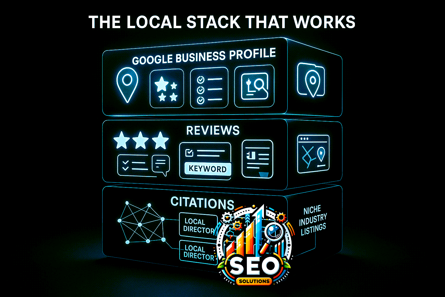 austin seo company showing the local seo stack that works with reviews and niche listings