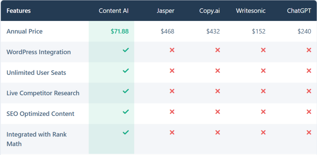 rank math seo plugin