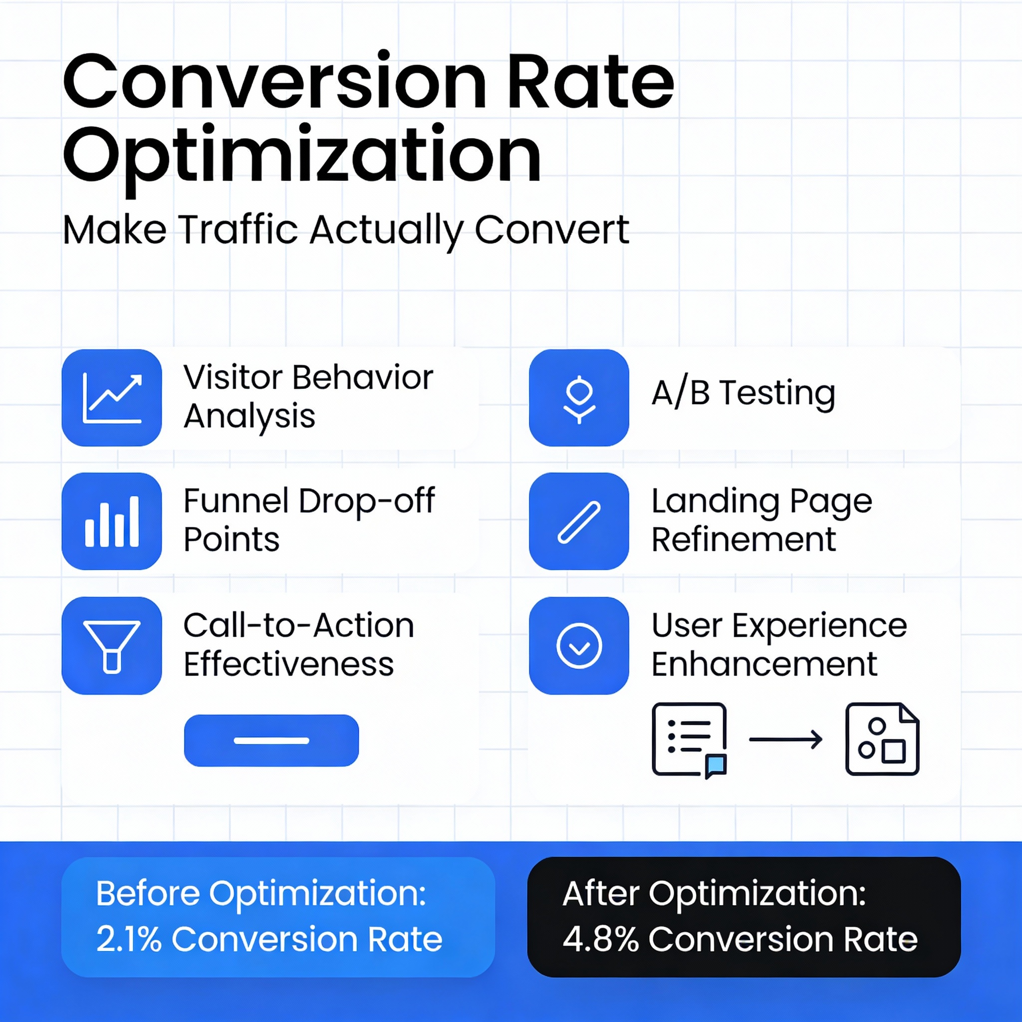 texas converison rate examples for ways digotal marketing can grow your business