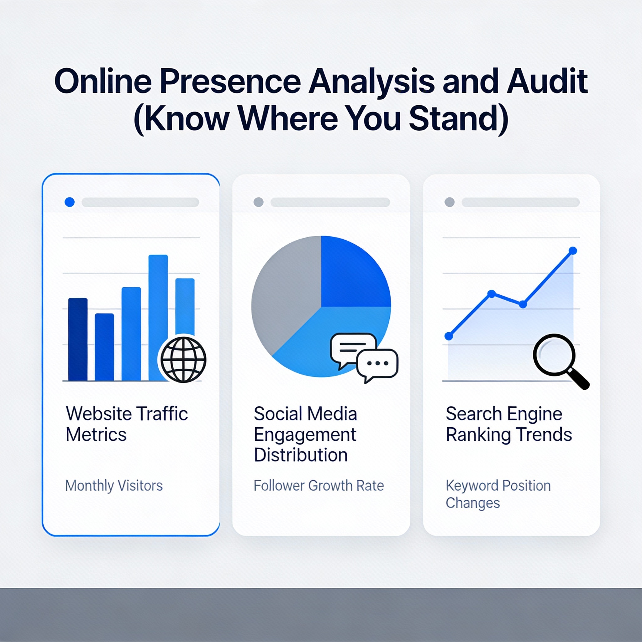 texas online presence and analysis showcasing the process with websites and social media and advanced metrics